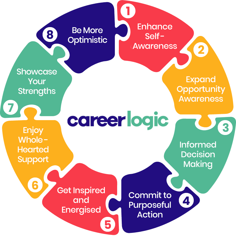 Round Chart of 8 Great Reasons to Work with a Career Exploration Coach